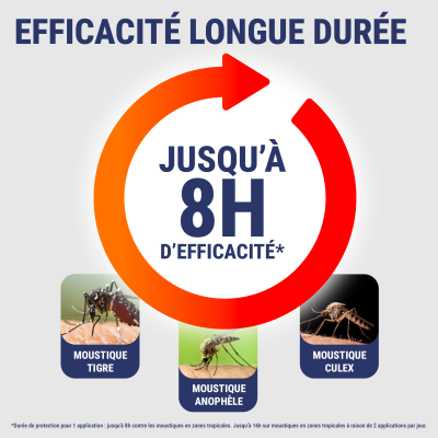 Tropiques