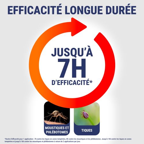 Anti-tiques