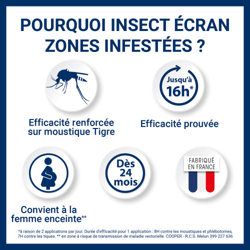 Zones Infestées